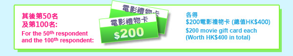 其後第50名及第100名:  For the 50th respondent and the 100th respondent:  各得  $200電影禮物卡(總值HK$400)  $200 movie gift card each  (Worth HK$400 in total)