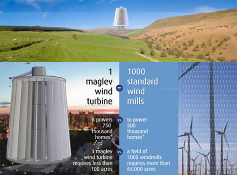 {#maglev-magnetic-wind-turbine.jpg}